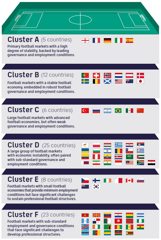 FIFPro Clusters