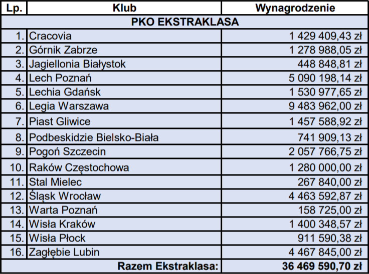 Ekstraklasa Prowizje